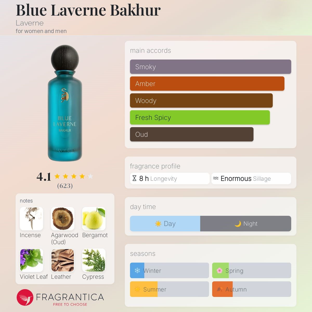 Blue Laverne Bakhur - 200ml