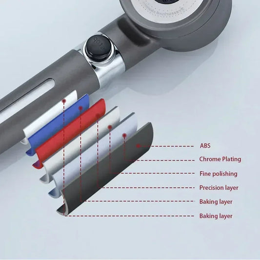 High-Pressure Shower Head with Three Modes