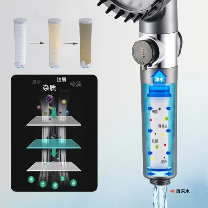 High-Pressure Shower Head with Three Modes